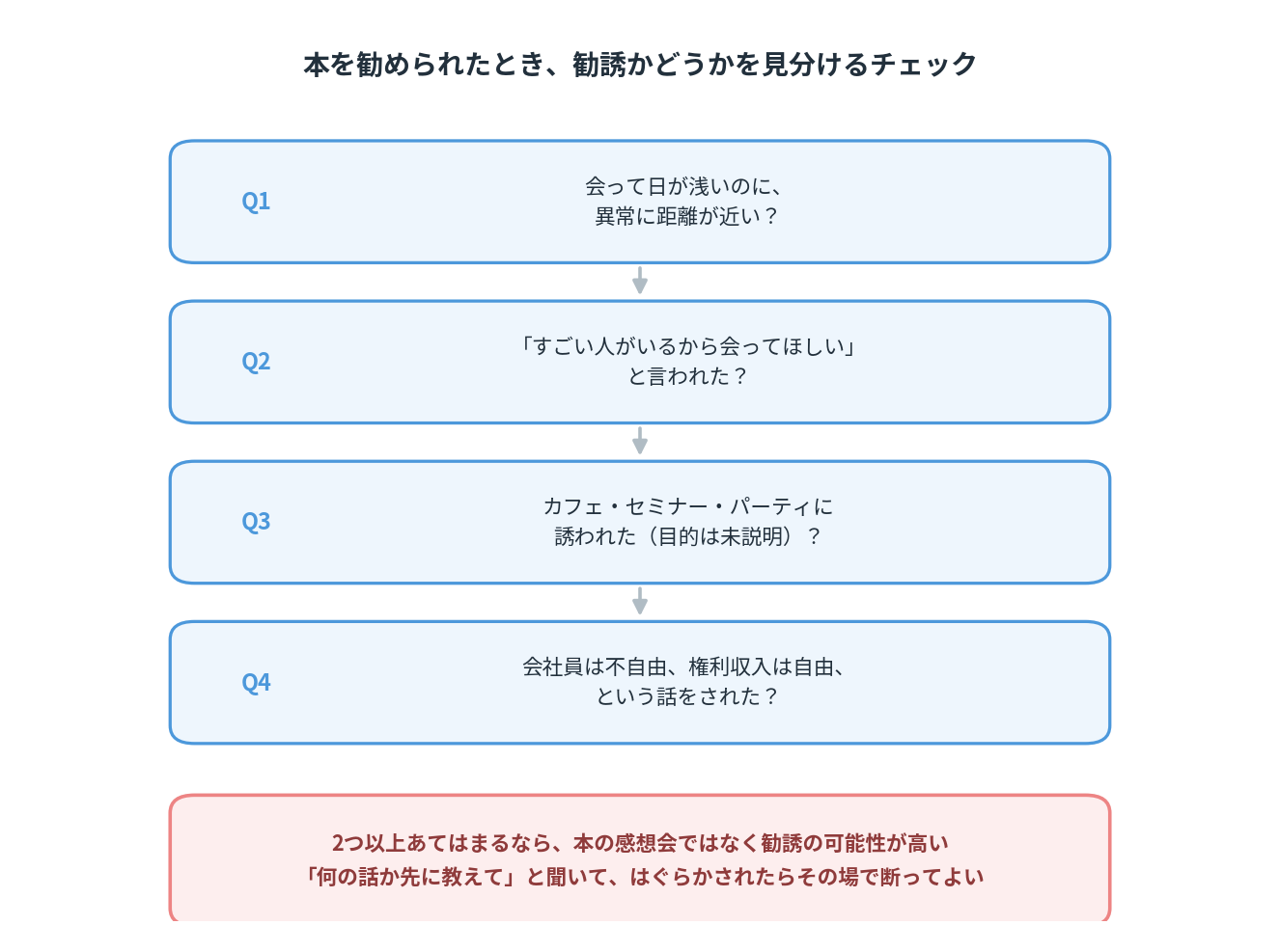 ユダヤ人大富豪の教えを勧められたときにアムウェイの勧誘か見分けるチェック図