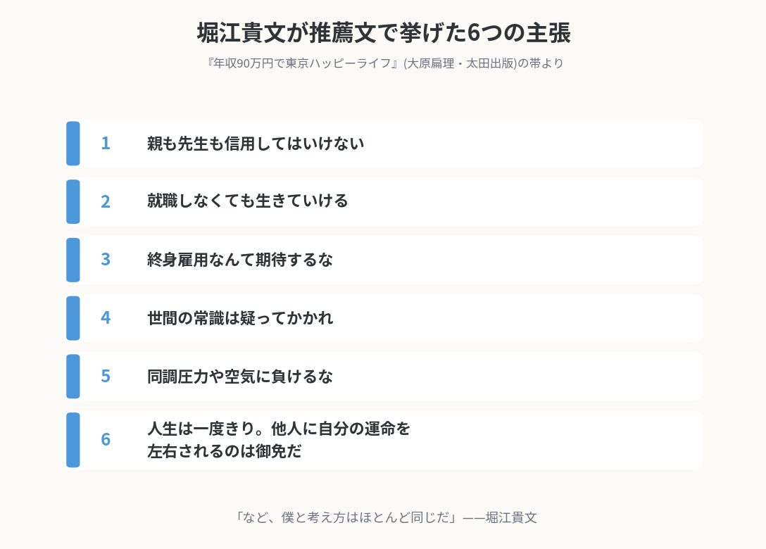 堀江貴文が年収90万円で東京ハッピーライフに寄せた推薦文の6つの主張