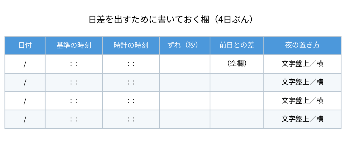 ロレックスの日差を測るための記録欄。日付、基準の時刻、時計の時刻、ずれ、前日との差、夜の置き方