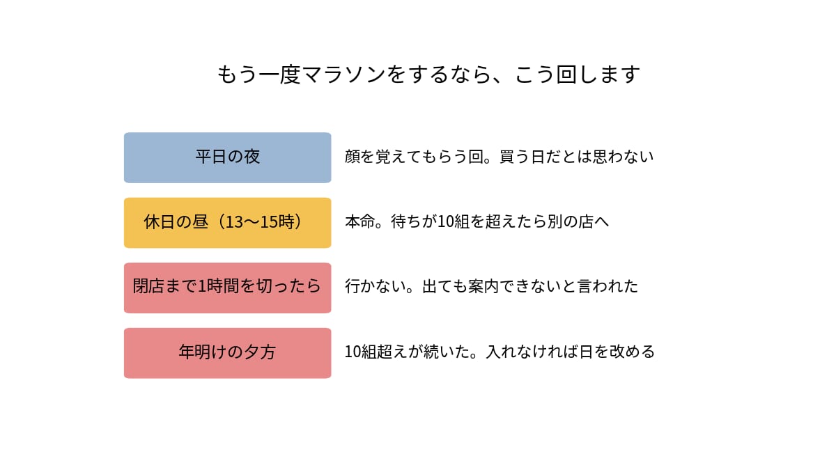 ロレックスの入荷タイミングを踏まえた正規店を回る時間割