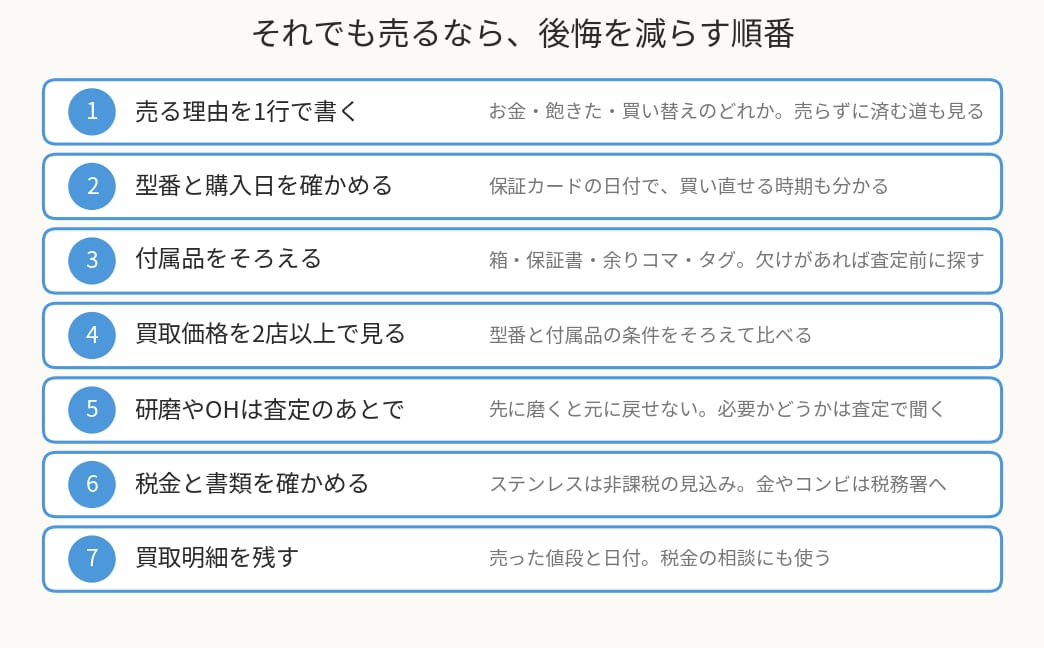 ロレックスを売る前に後悔を減らす7つの順番