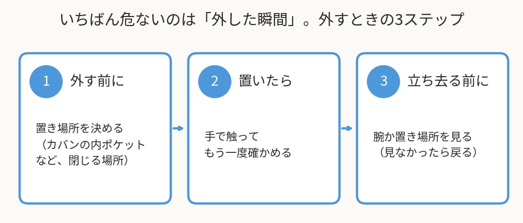 ロレックスを外すときの3ステップ