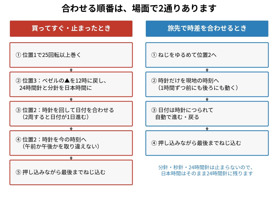 GMTマスターIIの時間合わせの順番 止まったときと旅先で時差を合わせるとき
