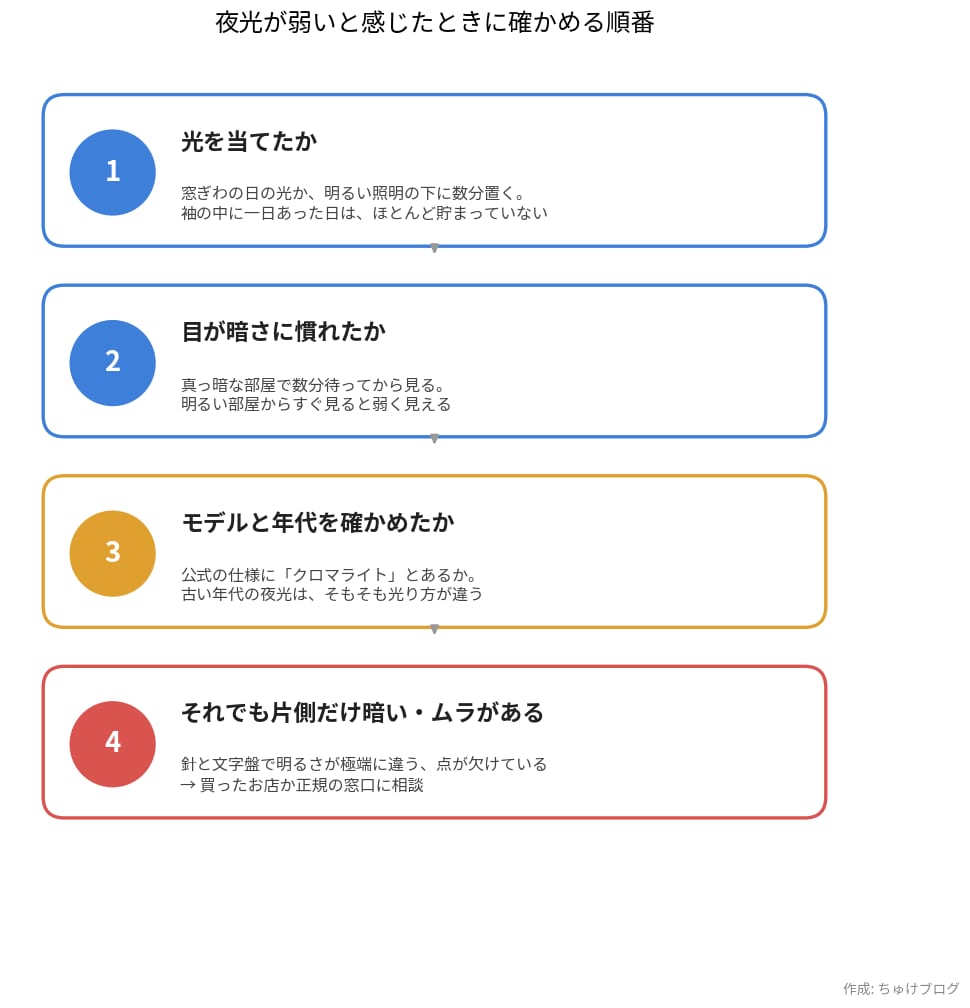 ロレックスの夜光が弱いと感じたときに確かめる4つの順番