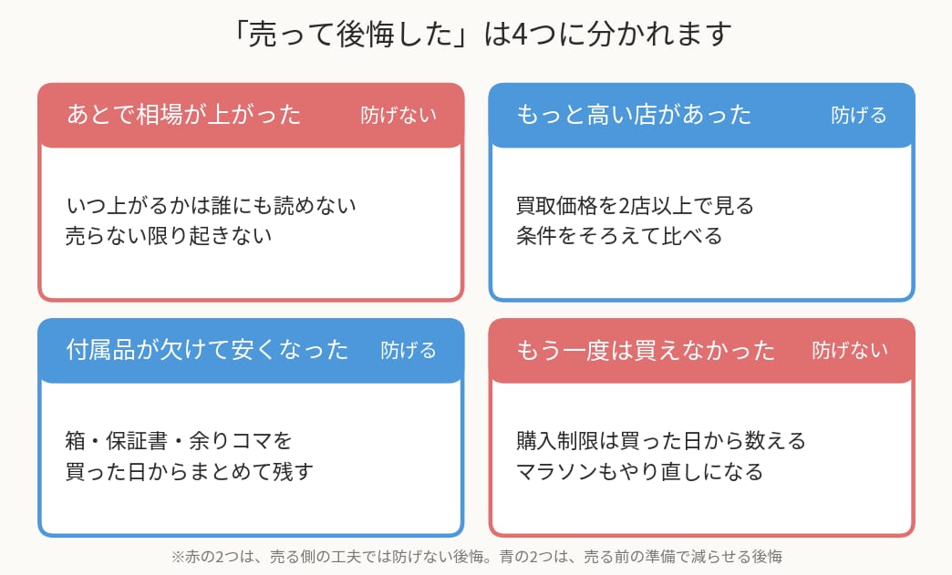 ロレックスを売って後悔する4つのパターンと防げるかどうか